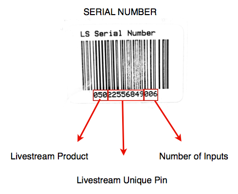 Product Serial Number